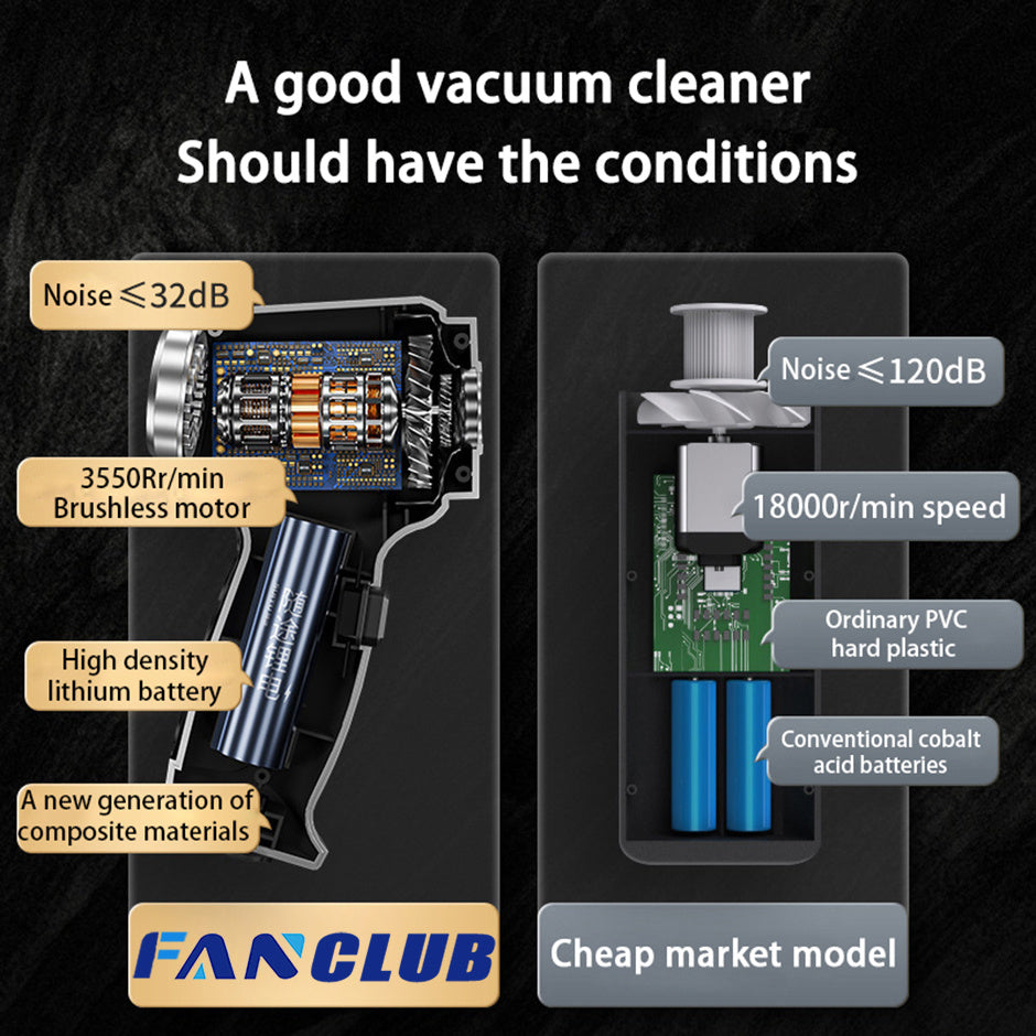 Portable Car Vacuum Cleaner, 120W Cordless Rechargeable 15000Pa Suction, Wet & Dry Handheld Cleaner with Washable HEPA Filter & Multi Nozzles for Quick Cleaning